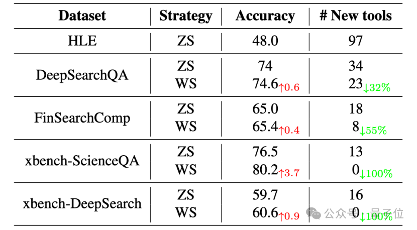 Skills 刚火，就有零 Skill 的 Agent 来了…