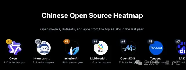 那个用半成品刷爆 SOTA 的 Qwen3 超大杯推理版,现在正式上线
