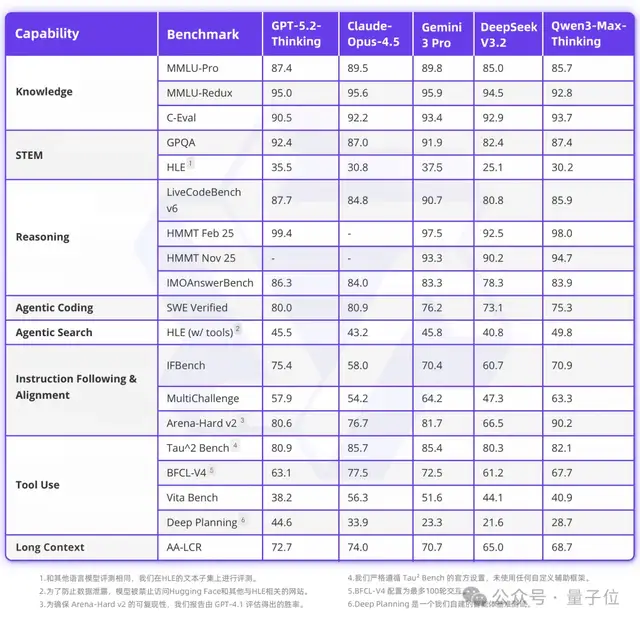 那个用半成品刷爆 SOTA 的 Qwen3 超大杯推理版,现在正式上线