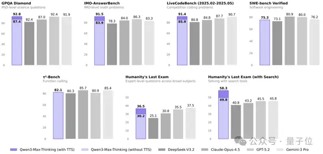 那个用半成品刷爆 SOTA 的 Qwen3 超大杯推理版,现在正式上线