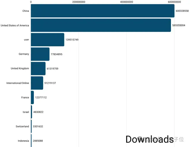 那个用半成品刷爆 SOTA 的 Qwen3 超大杯推理版,现在正式上线