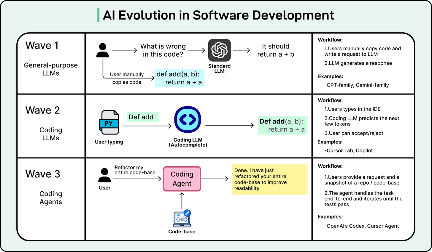 Cursor 如何将编程智能体推向生产环境