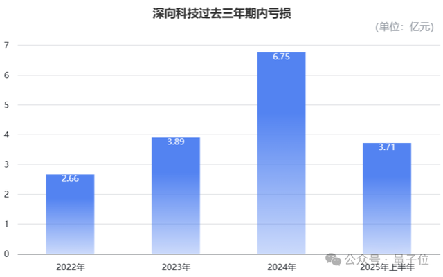 11.77 亿资本押注卡车新势力一哥，L2 升维路线率先在商用车跑通！
