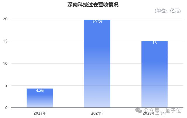 11.77 亿资本押注卡车新势力一哥，L2 升维路线率先在商用车跑通！