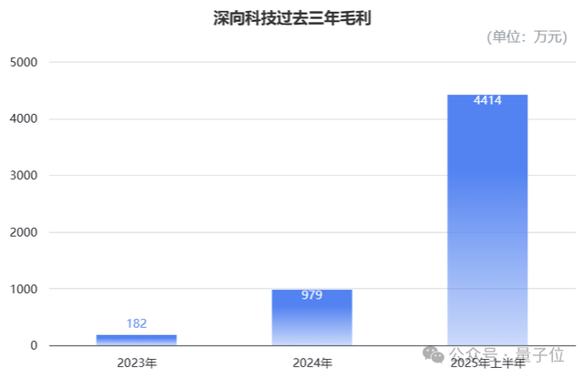 11.77 亿资本押注卡车新势力一哥，L2 升维路线率先在商用车跑通！