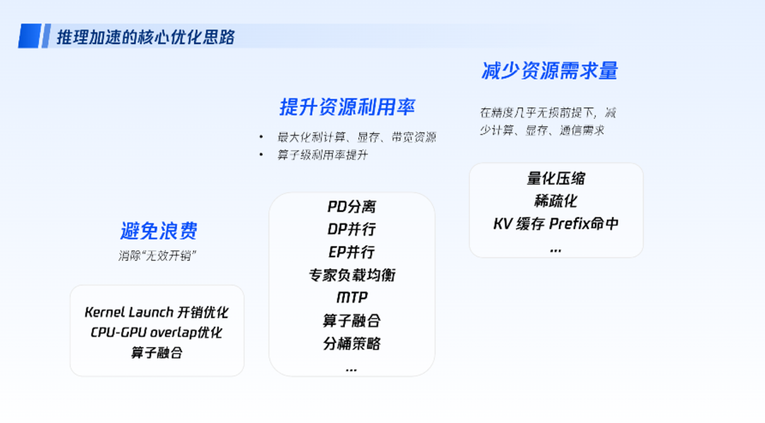 万字详解大模型推理加速核心原理:分形规律与资源计算公式