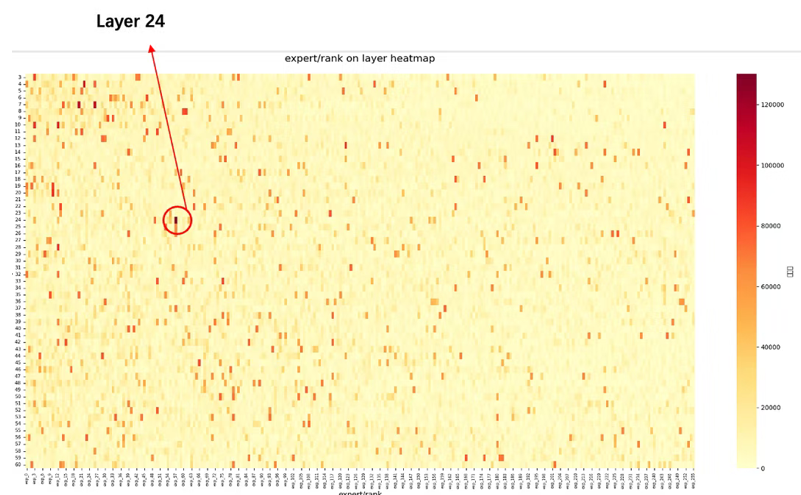 万字详解大模型推理加速核心原理:分形规律与资源计算公式
