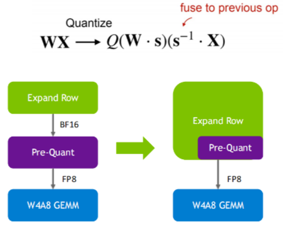 万字详解大模型推理加速核心原理:分形规律与资源计算公式