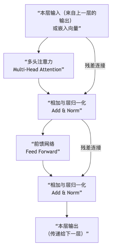 万字详解大模型推理加速核心原理:分形规律与资源计算公式