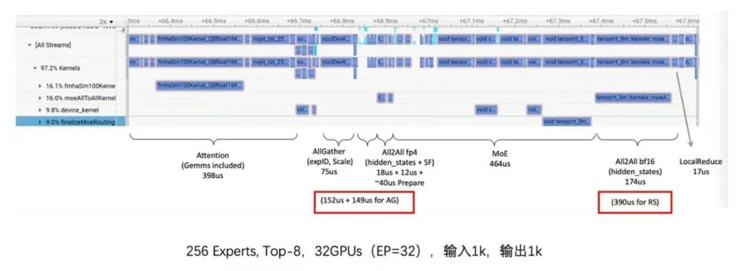 万字详解大模型推理加速核心原理:分形规律与资源计算公式