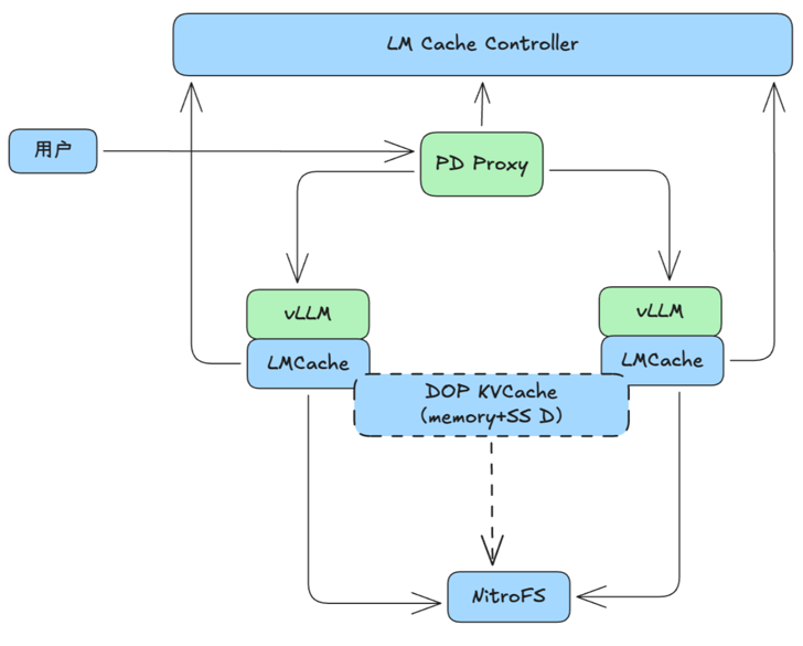 万字详解大模型推理加速核心原理:分形规律与资源计算公式