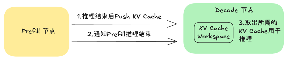 万字详解大模型推理加速核心原理:分形规律与资源计算公式