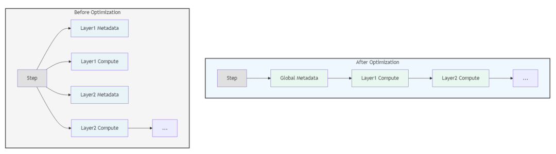 万字详解大模型推理加速核心原理:分形规律与资源计算公式