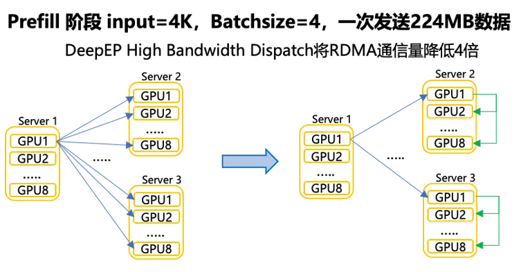 万字详解大模型推理加速核心原理:分形规律与资源计算公式