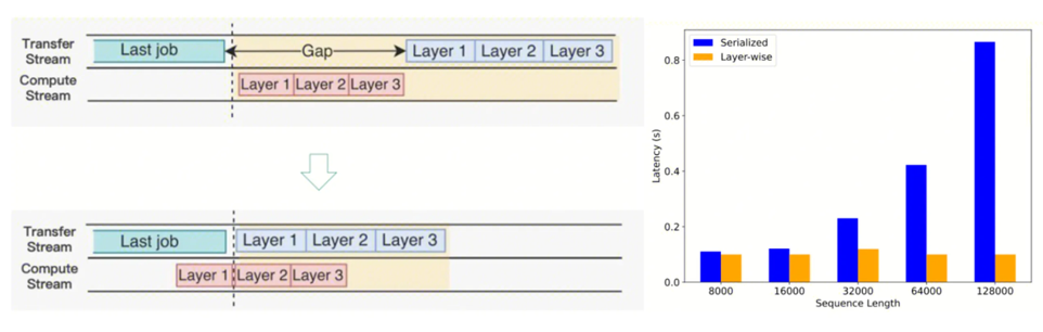万字详解大模型推理加速核心原理:分形规律与资源计算公式