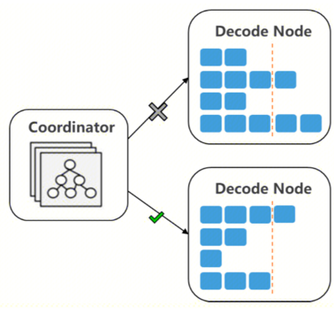 万字详解大模型推理加速核心原理:分形规律与资源计算公式