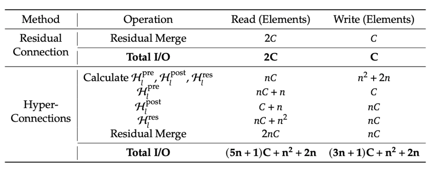 万字详解大模型推理加速核心原理:分形规律与资源计算公式