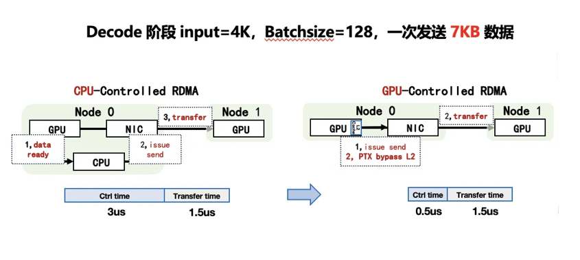 万字详解大模型推理加速核心原理:分形规律与资源计算公式