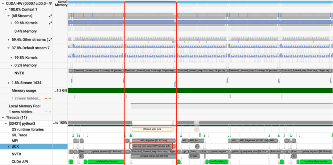万字详解大模型推理加速核心原理:分形规律与资源计算公式