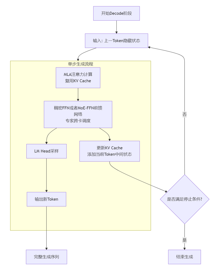 万字详解大模型推理加速核心原理:分形规律与资源计算公式