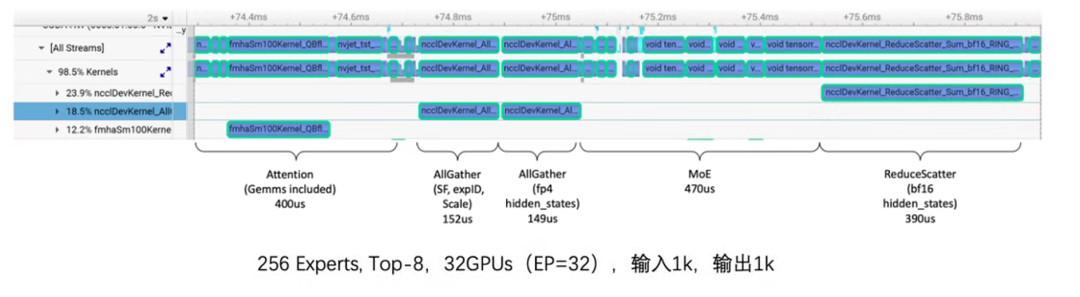 万字详解大模型推理加速核心原理:分形规律与资源计算公式