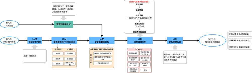 如何设计一个 AI Agent 系统