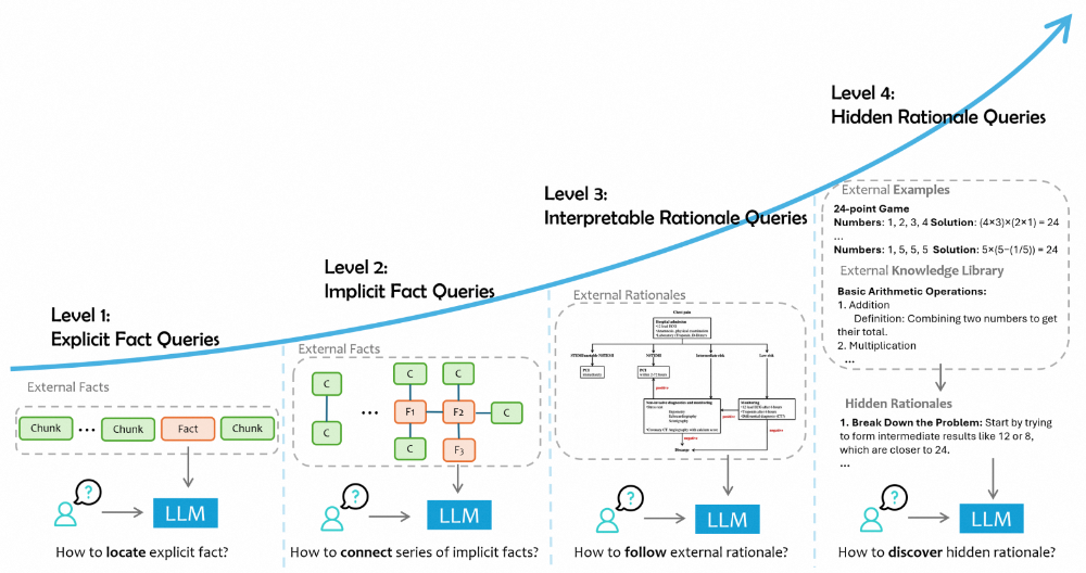 如何设计一个 AI Agent 系统