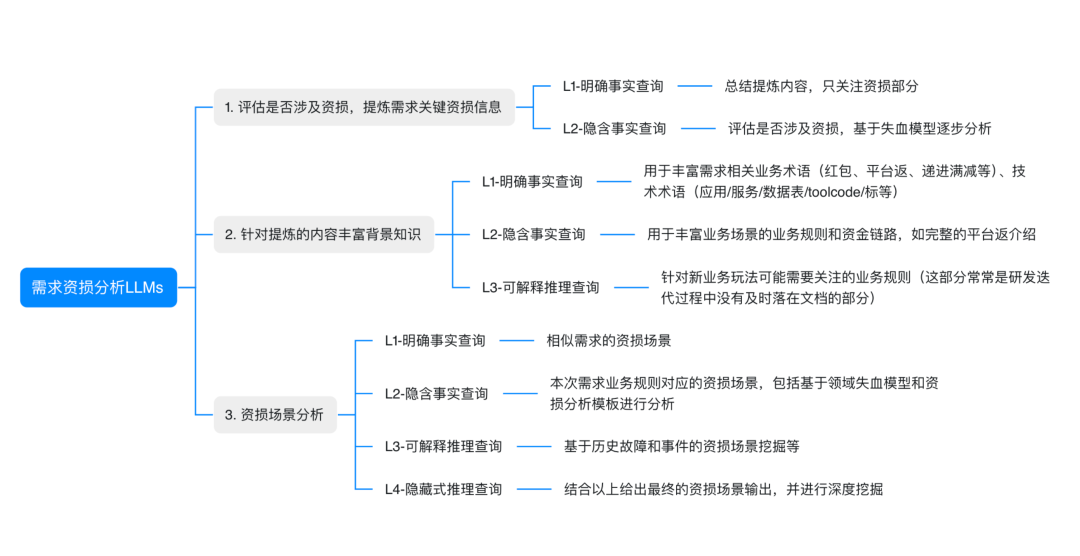 如何设计一个 AI Agent 系统