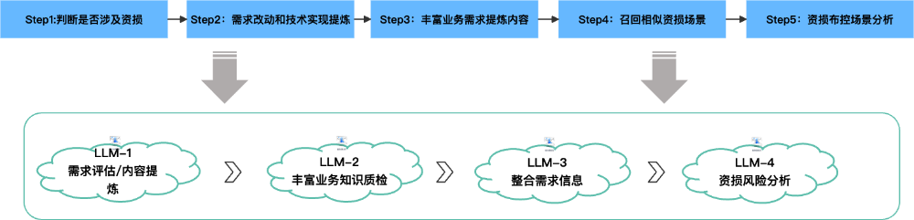 如何设计一个 AI Agent 系统