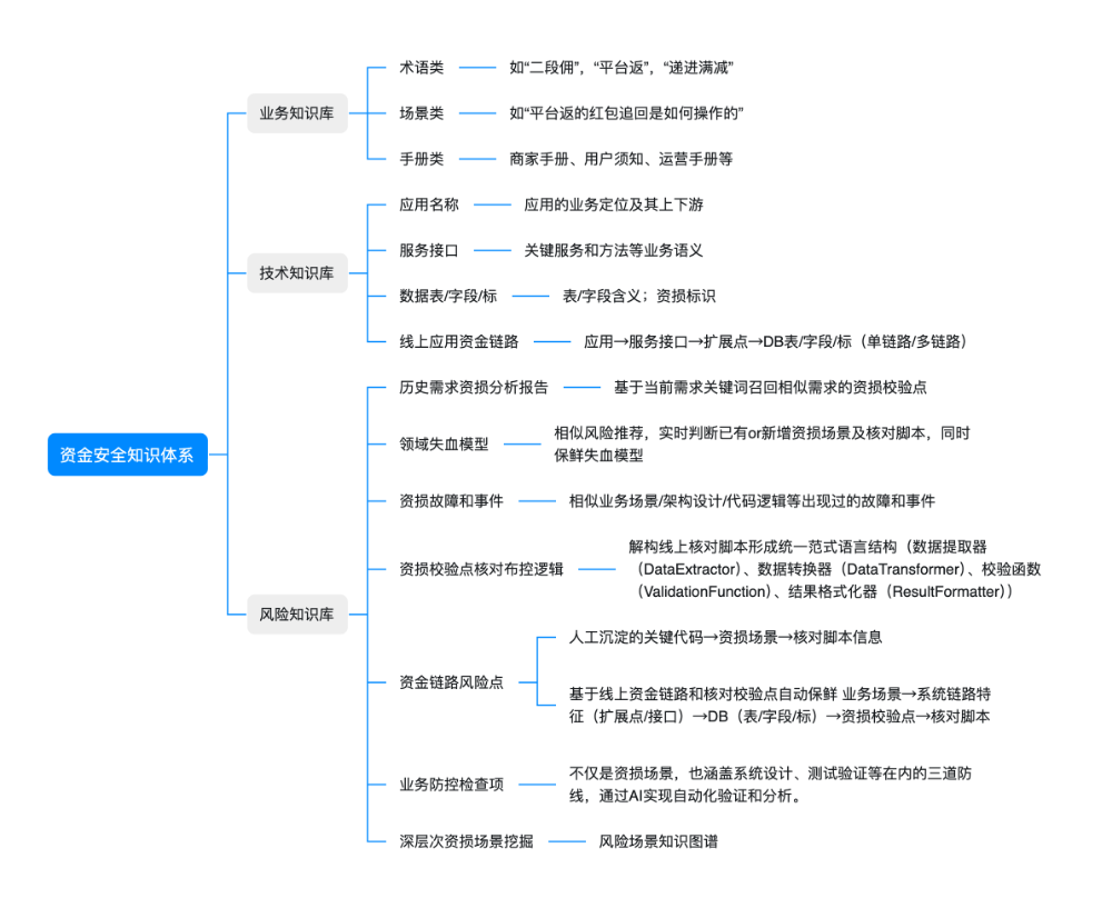如何设计一个 AI Agent 系统