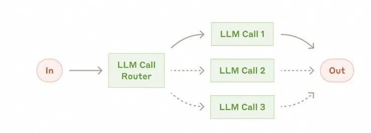 如何设计一个 AI Agent 系统