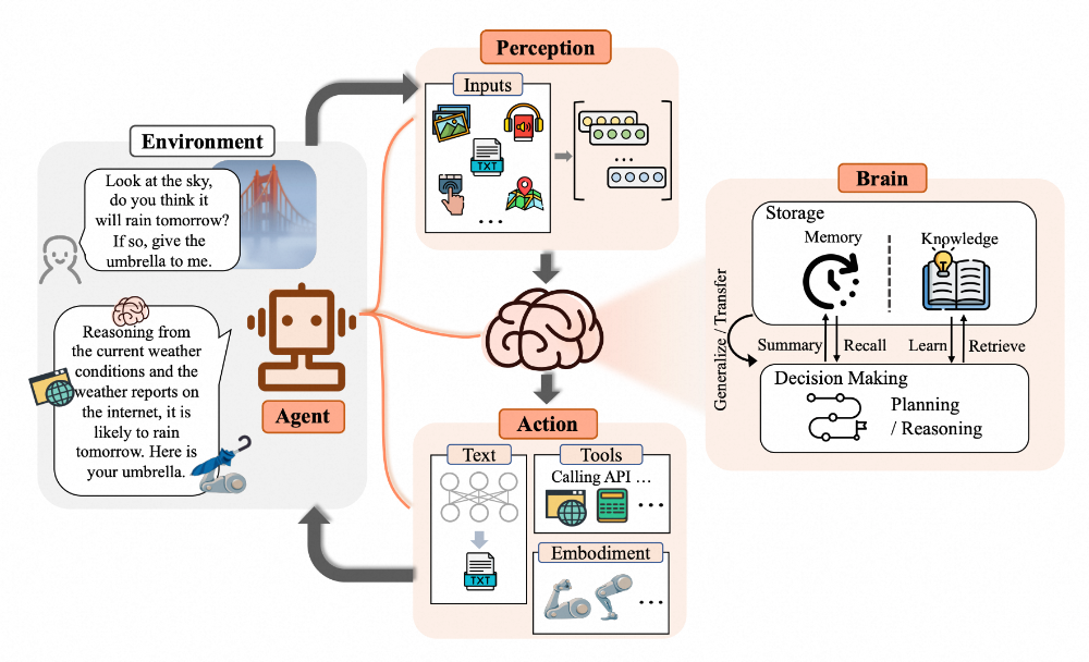 如何设计一个 AI Agent 系统