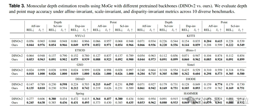 机器人看不清，蚂蚁给治好了