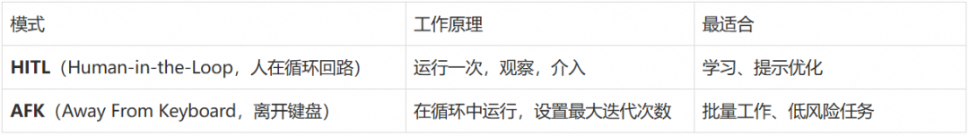 从 ReAct 到 Ralph Loop：AI Agent 的持续迭代范式