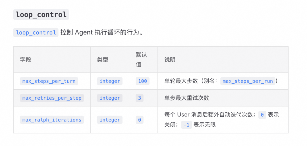 从 ReAct 到 Ralph Loop：AI Agent 的持续迭代范式