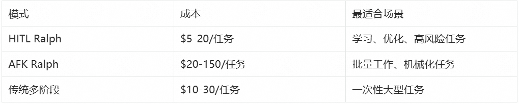 从 ReAct 到 Ralph Loop：AI Agent 的持续迭代范式