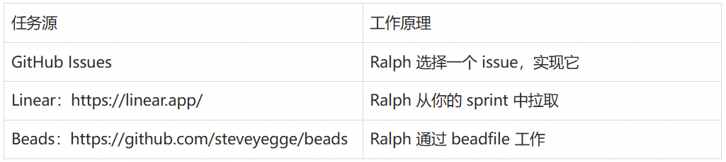 从 ReAct 到 Ralph Loop：AI Agent 的持续迭代范式