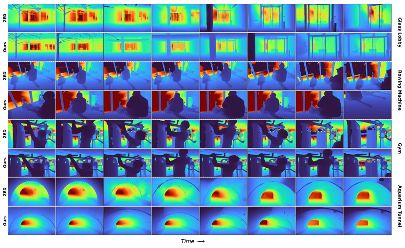 让机器人“看清”三维世界，蚂蚁灵波开源 LingBot-Depth 模型