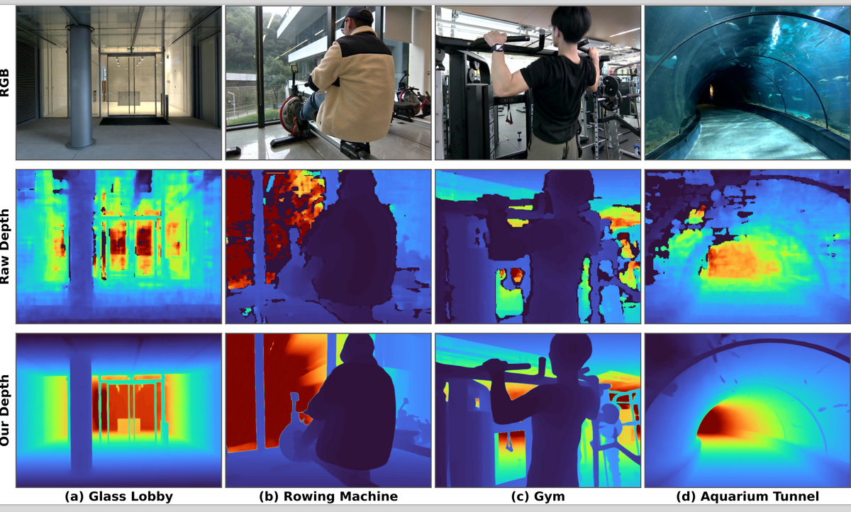让机器人“看清”三维世界，蚂蚁灵波开源 LingBot-Depth 模型