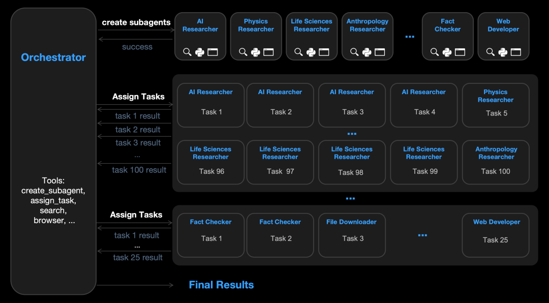 Kimi 发布并开源 K2.5 模型,带来全新视觉理解、代码和 Agent 集群能力