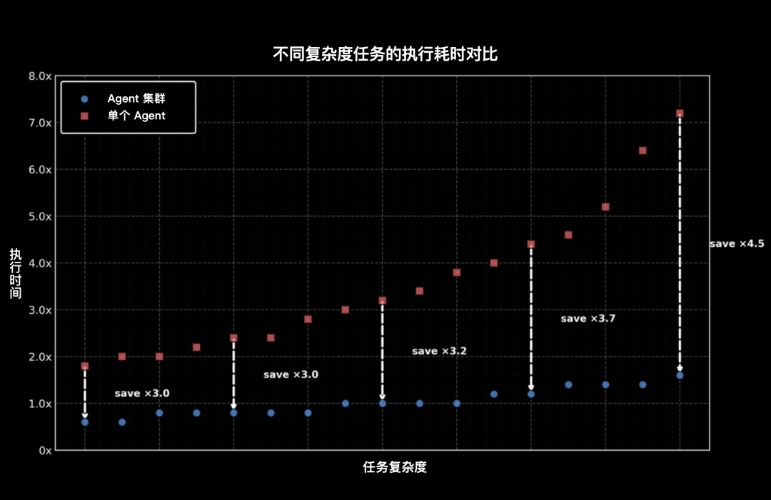 Kimi 发布并开源 K2.5 模型,带来全新视觉理解、代码和 Agent 集群能力