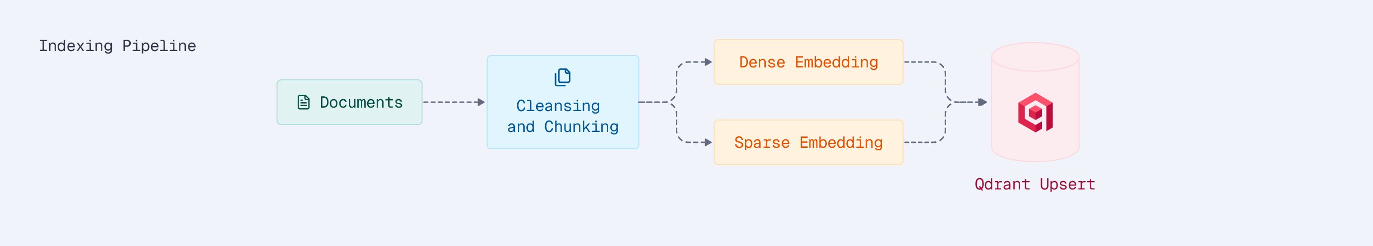 indexing-pipeline