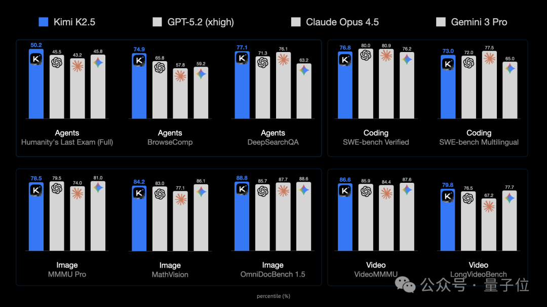 录屏扒代码、截图改网页！Kimi K2.5 把「视觉 x 代码」玩明白了