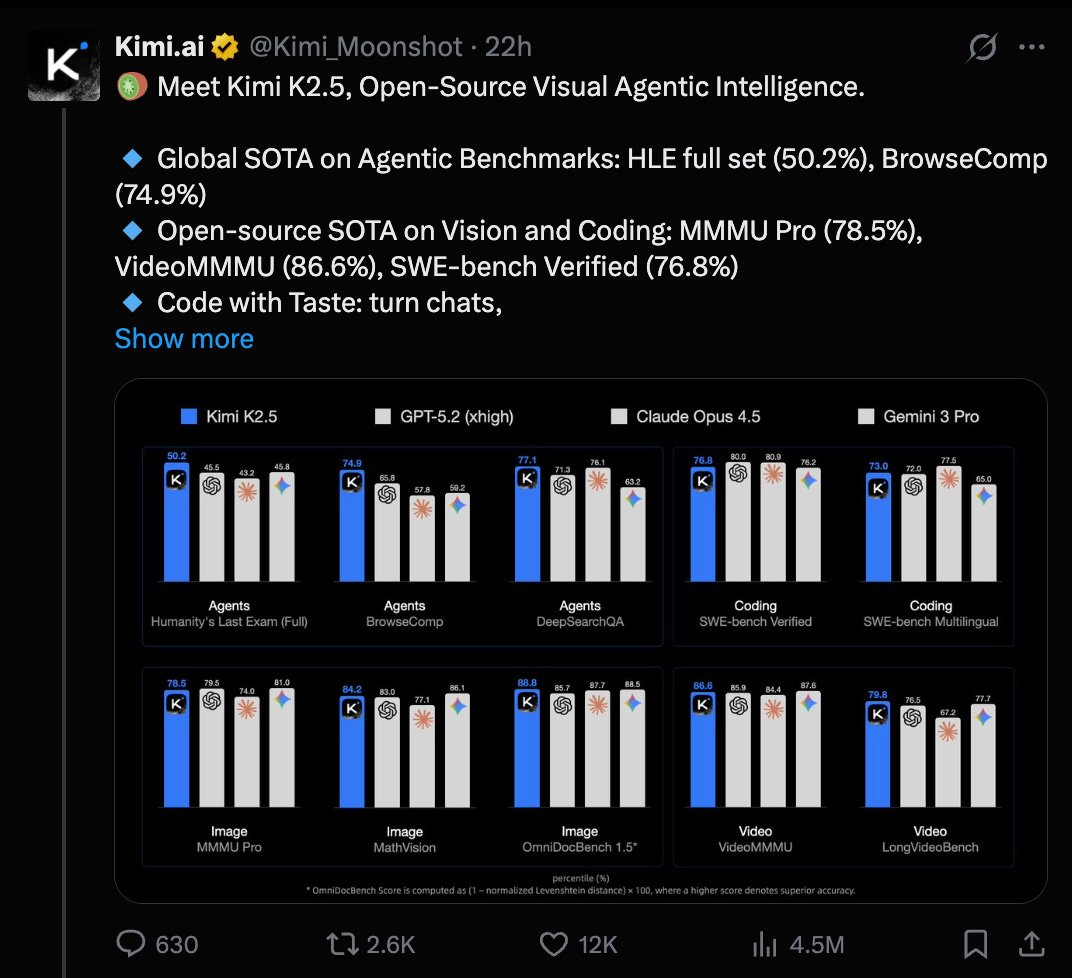 [AINews] Moonshot Kimi K2.5 发布 - 成本减半性能超越 Sonnet 3.5，SOTA 开源模型，首个原生图像+视频支持，100 并行智能体集群管理
