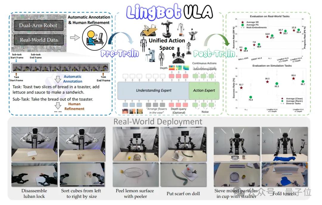 蚂蚁具身智能明牌了：做大脑，和宇树们错位竞争