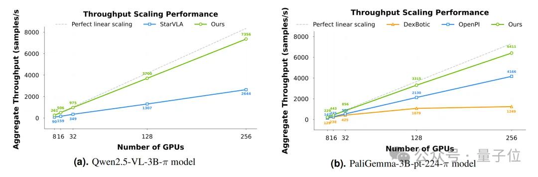 蚂蚁具身智能明牌了：做大脑，和宇树们错位竞争