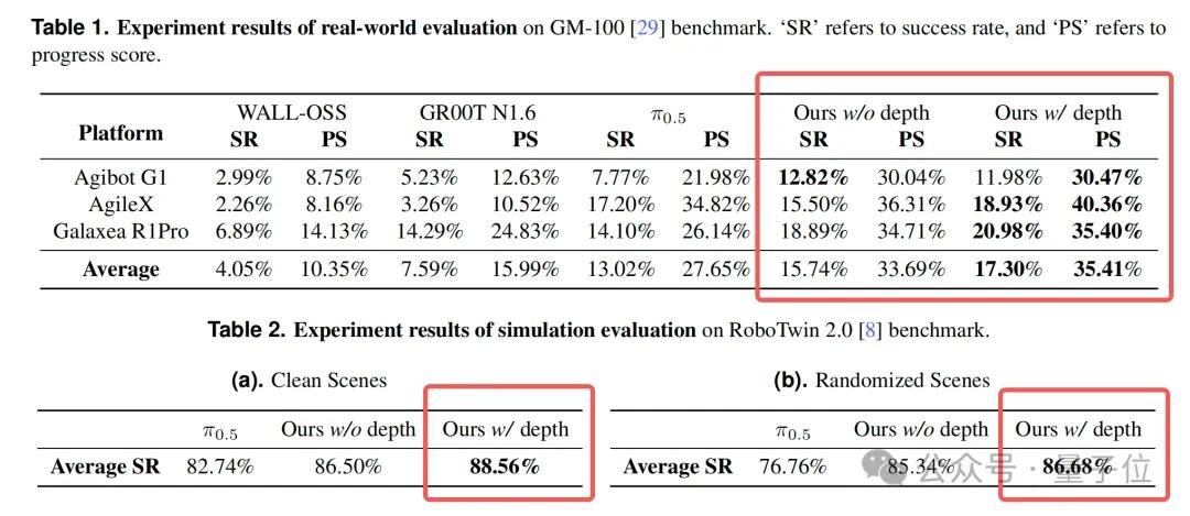 蚂蚁具身智能明牌了：做大脑，和宇树们错位竞争