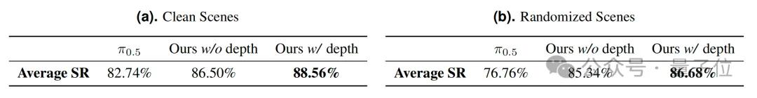 蚂蚁具身智能明牌了：做大脑，和宇树们错位竞争