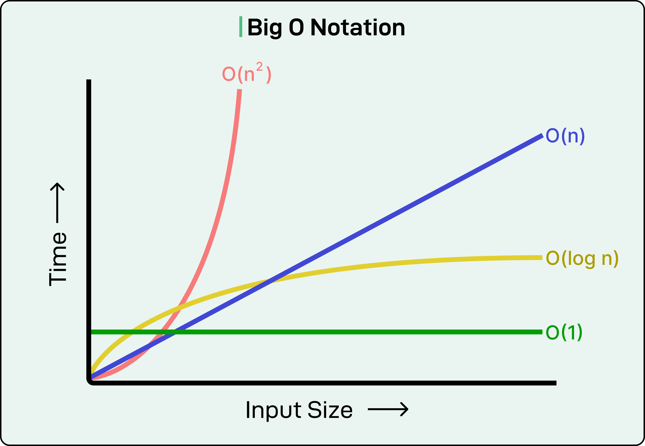 如何编写高性能代码