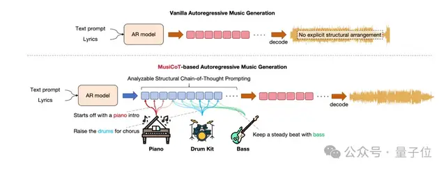 全球最强 AI 音乐模型，现在来自中国！高晓松也来围观了
